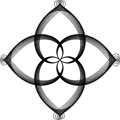 5:1 overtone with rotation